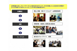 東京都「仕事体験ツアー」10-20代の学生募集 画像