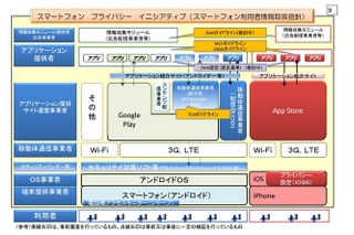 スマホ時代における安心・安全な利用環境、総務省が安心安全強化戦略を公開 画像