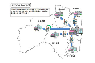福島県教委、県立高校のサテライト方式の授業実施と転学について発表 画像