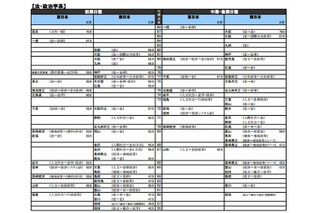 【大学受験2014】河合塾「入試難易予想ランキング表」10月版 画像