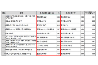 言い間違いランキング、トップは「間が持たない」…「大辞泉」編集部 画像