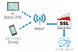 百度の日本語入力ソフト「Baidu IME」が入力情報を無断で送信 画像