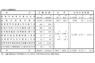 【センター試験2014】9:30より全国693会場で地理歴史・公民がスタート 画像