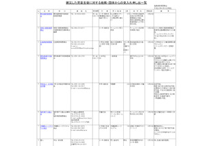 福島県教委、被災児童生徒の受入れ申し出リストを公開 画像