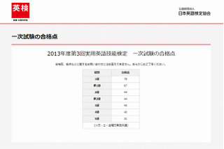 英検、2013年度第3回（1/26）実施分の合格点を公開 画像