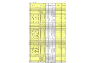 【高校受験2014】千葉県私立高校の後期選抜出願状況、渋幕35.5倍 画像