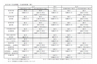 文科省が高校就学支援金の改正についてQ&A形式で紹介 画像