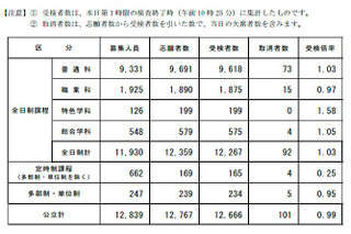 【高校受験2014】長野県、後期選抜の問題・正答・評価基準を公開 画像