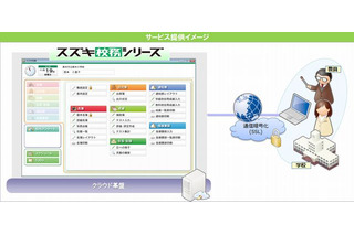 スズキ教育ソフト、校務支援システムのクラウド版を4月より提供 画像