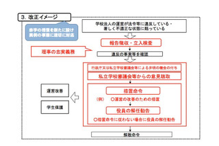 私立学校法の一部を改正…学校の異例事態に対応する仕組みを整備 画像