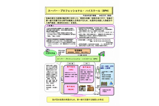 スーパープロフェッショナルハイスクール、埼玉県立常盤高校など10校に決定 画像