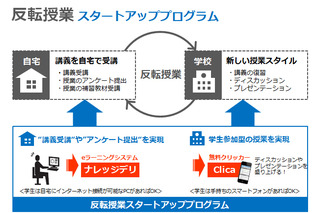 デジタル・ナレッジ、反転授業スタートアッププログラムを提供 画像