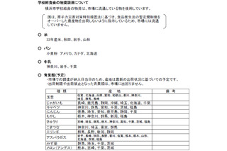 横浜市学校給食会、食材の産地を公表 画像