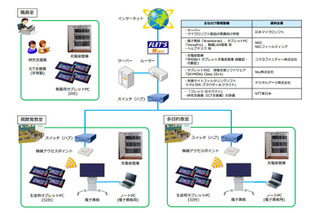 目黒区立第一中学校、MS・NEC・NTT東とICT活用授業の実証研究を開始 画像