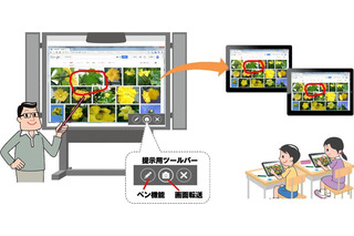 チエル、小中学校向けのタブレット対応授業支援システムなどを発売 画像