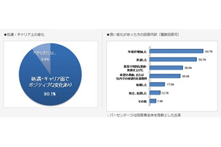 MBA取得でキャリアはどう変わる? 画像