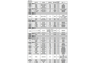 都道府県独自の学力調査、東京や大阪では市町村単位まで結果を公表 画像