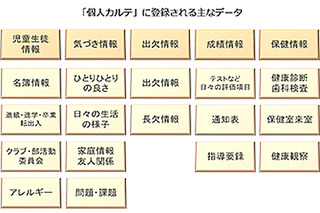 内田洋行、校務支援システムに個人カルテ機能を搭載…9年間の成長を記録 画像