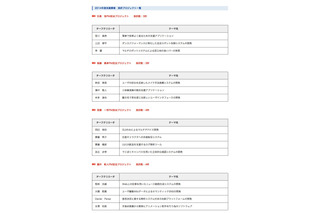 2014未踏クリエーター、最年少は慶應普通部3年の2人組 画像