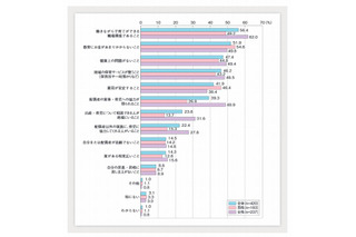 子どもを持つ条件…女性は「職場環境」、男性は「お金」 画像