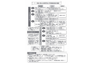 【高校受験2015】神奈川県公立高校入試、募集案内と実施要領を作成 画像