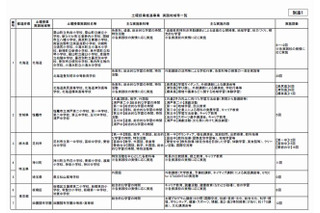 文科省が土曜授業推進事業実施の24地域・155校を指定 画像