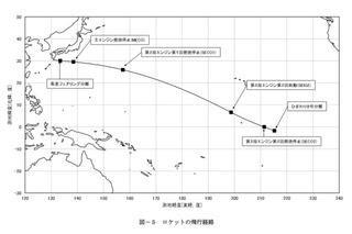 JAXAと三菱重工業、気象衛星「ひまわり8号」を10月に打ち上げ 画像