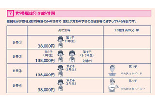 東京都、私立高等学校等奨学給付金の申請受付を9/16より開始 画像