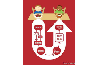 トヨタ、飢餓に苦しむアフリカの子どもたちを支援するプログラム 画像