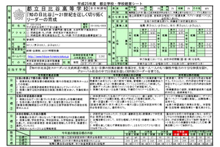 東京都立学校の「経営シート」公開…日比谷の保護者満足度は97％ 画像