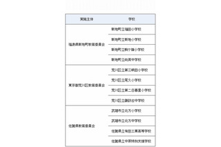 総務省と文科省の教育ICT事業、荒川区など3地域を選定 画像