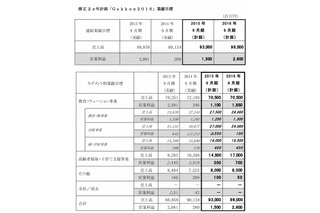 学研、修正2か年計画「Gakken2016」発表…教育分野に注力 画像