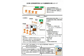 高校の遠隔教育、同時双方向型で36単位を上限に文科省容認 画像