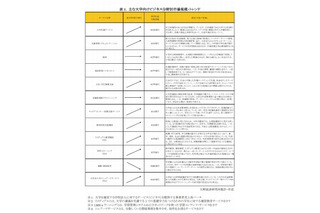 大学向けビジネスが拡大傾向…広告の市場規模は約440億円 画像