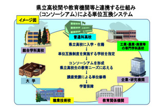 神奈川県、県立高校改革に向け7つの重点目標を掲載 画像