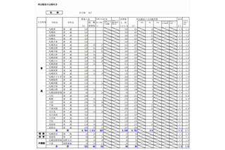 【高校受験2015】北海道公立高校の出願状況（確定）、札幌西1.5倍 画像