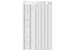 【高校受験2015】新潟県公立高校の出願状況（確定）、新潟（理数）1.78倍 画像