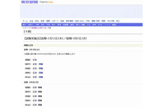 【高校受験2015】千葉県公立（後期）、東京新聞が解答速報Web公開 画像