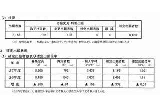 【高校受験2015】石川県公立高校出願状況（確定）、金沢泉丘1.35倍 画像