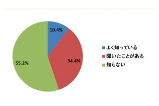 4月からの牛乳の値上げ、55.2％が「知らない」…頑張る酪農家 画像