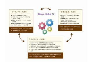 立教大、国際化戦略「Rikkyo Global 24」を動画で公開 画像