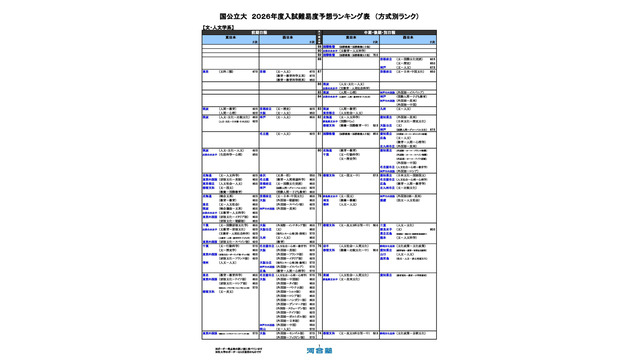 国公立（文・人文学系）