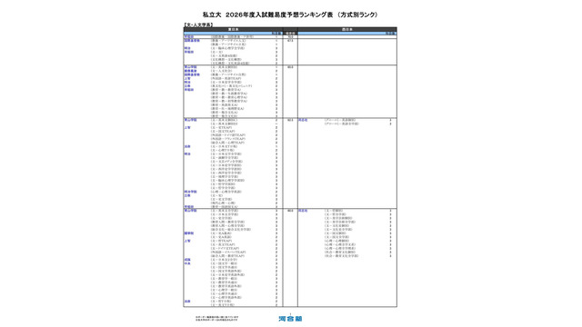 私立大（文・人文学系）