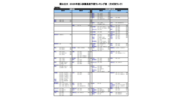 国公立大（理学系）