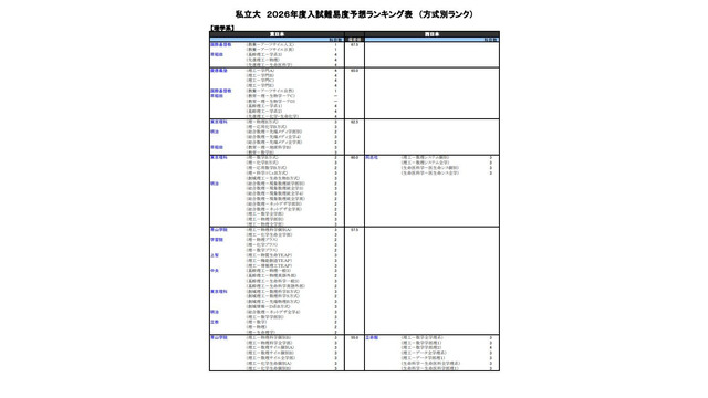 私立大（理学系）