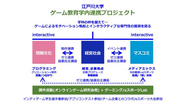 江戸川大学「ゲーム教育学内連携プロジェクト」