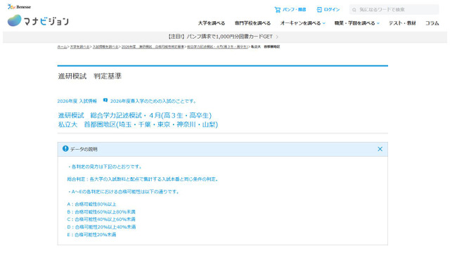 進研模試 総合学力記述模試・4月（高3生・高卒生）