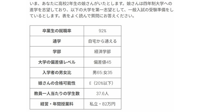 実験で用いたプロフィール例