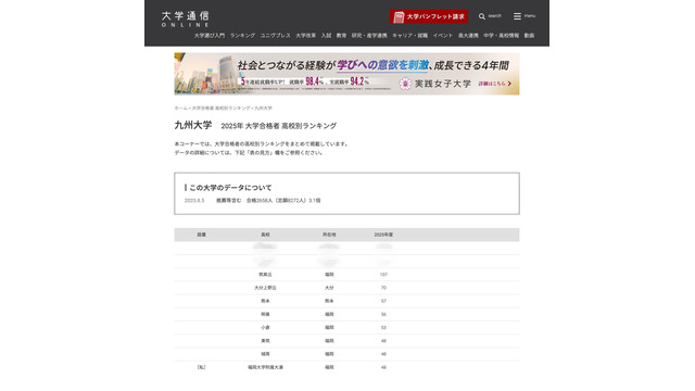 九州大学合格者 高校別合格者数ランキング2025 上位10校