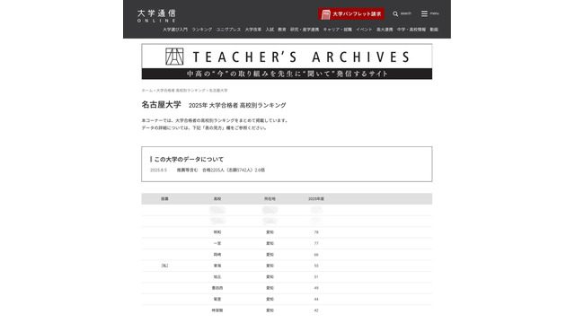 名古屋大学合格者 高校別合格者数ランキング2025（1位～10位）